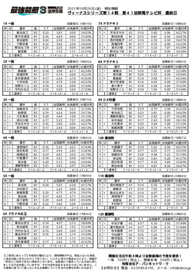 最強競艇３連単予想 ボートレース 電子新聞 電子書籍 電子雑誌